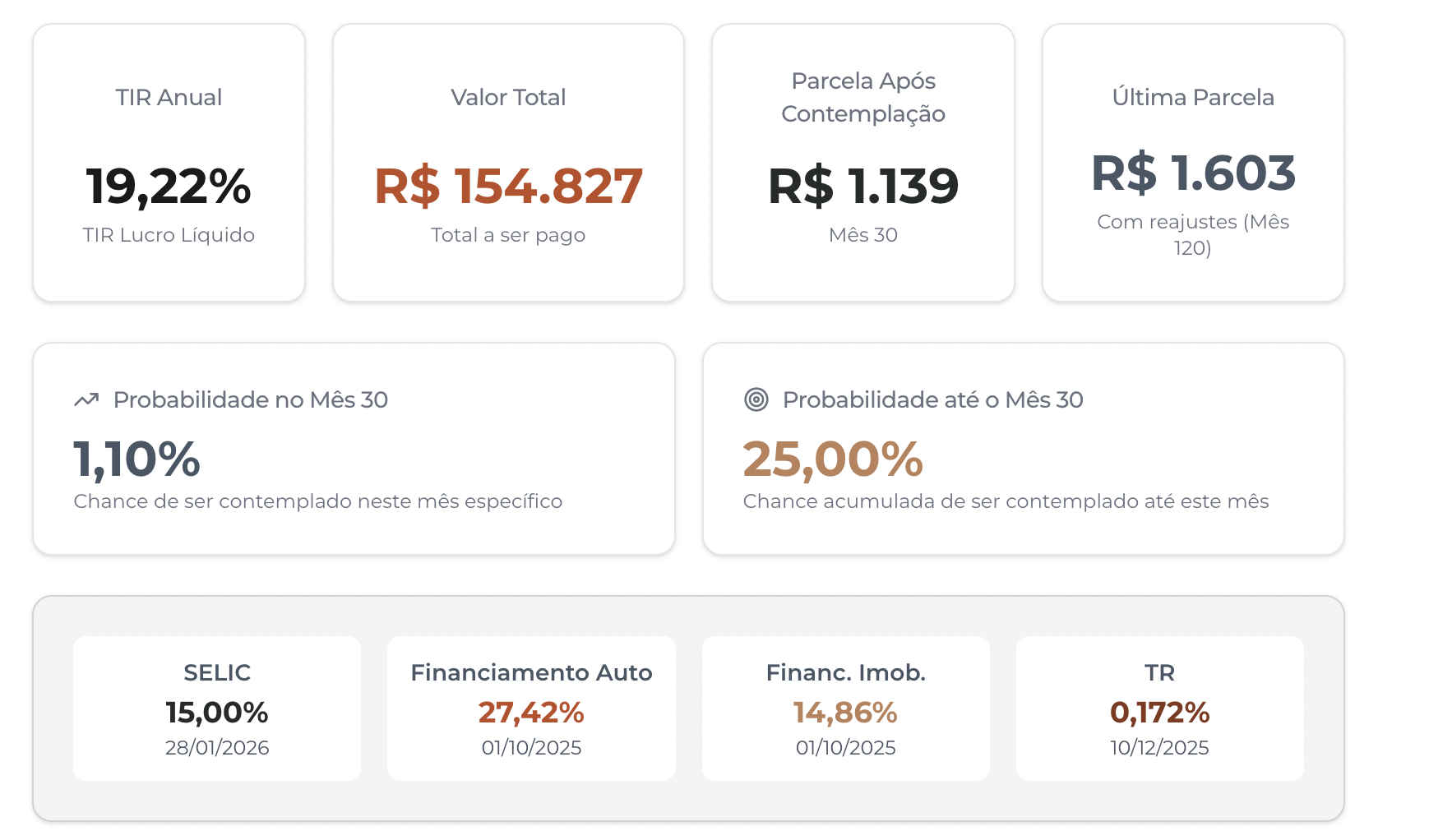 Dashboard do sistema de análise de consórcio